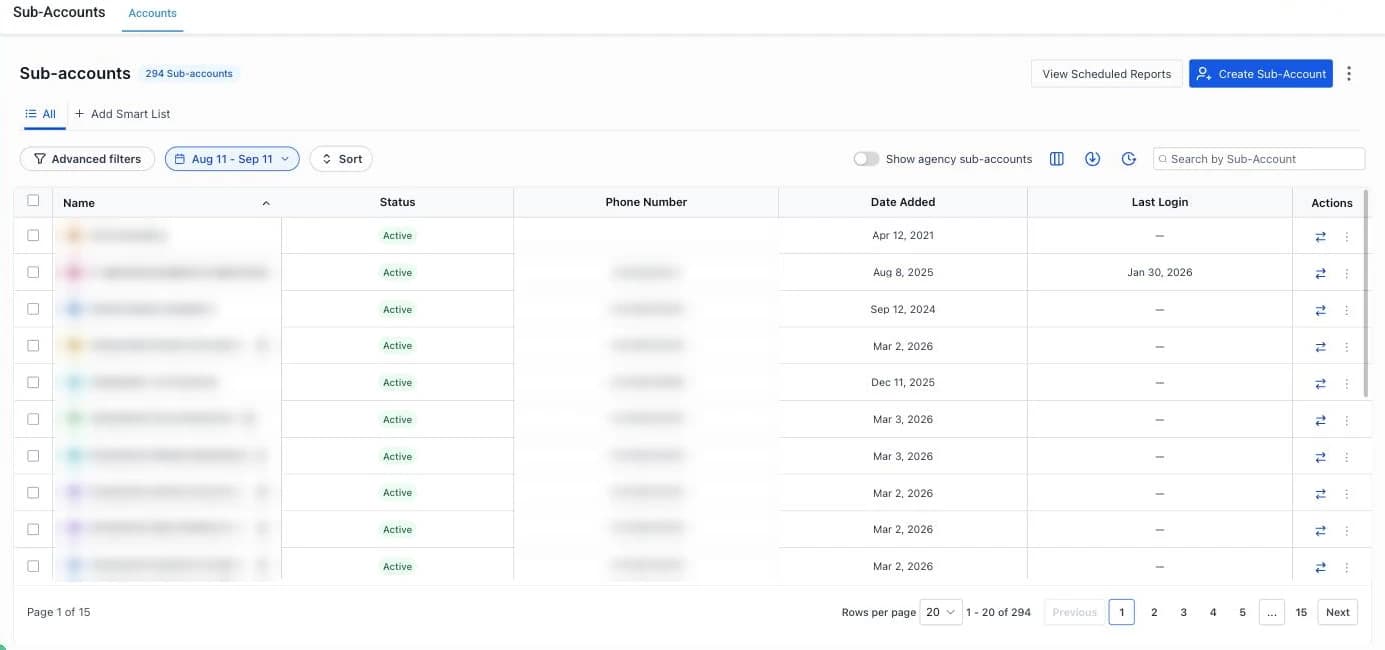 Scrubbed HighLevel agency view showing a list of client sub-accounts