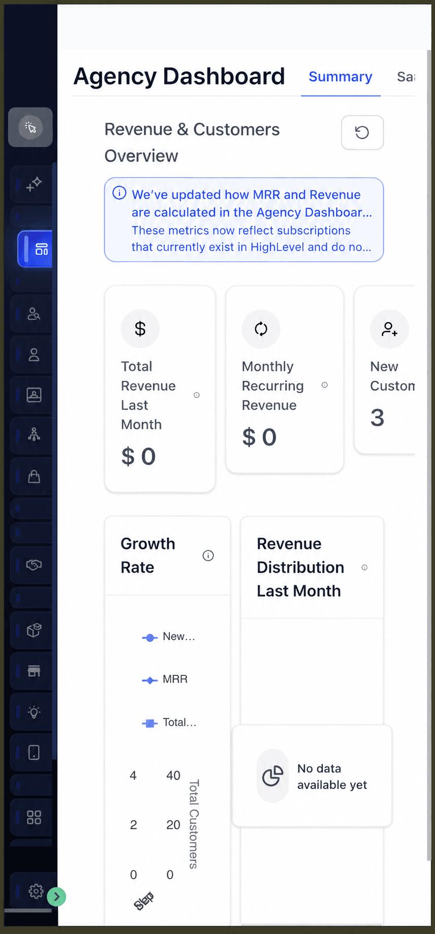 HighLevel Agency Dashboard desktop web interface displayed in a narrow mobile viewport, with dashboard cards extending beyond the visible width