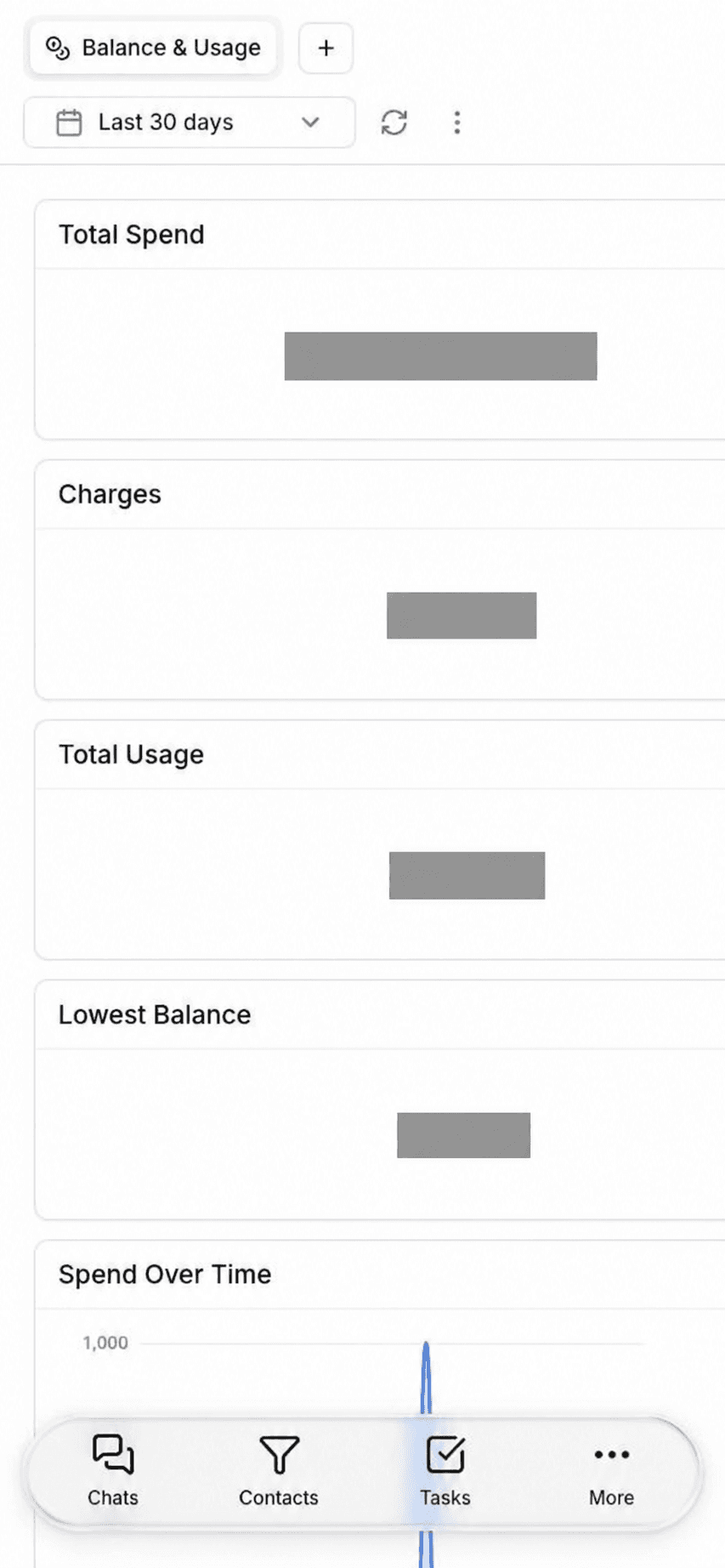 Votel Agency Dashboard displayed in a narrow mobile viewport, with dashboard cards stacked vertically and a mobile navigation bar at the bottom; account figures are redacted