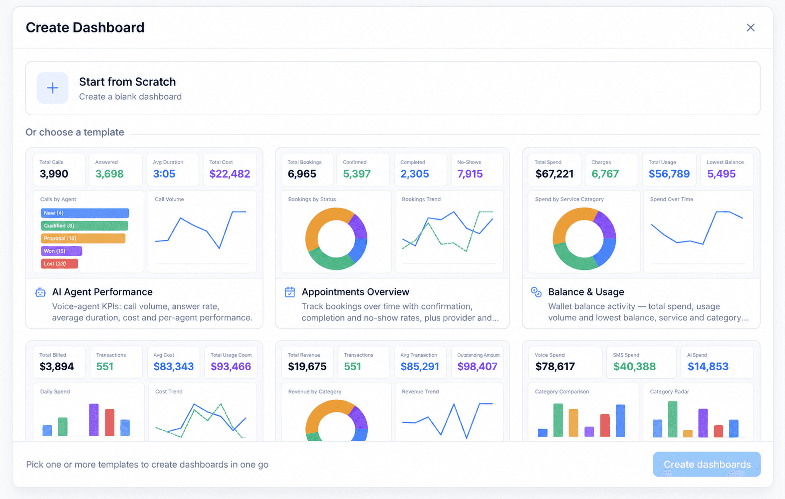 Votel Create Dashboard gallery with multiple template previews