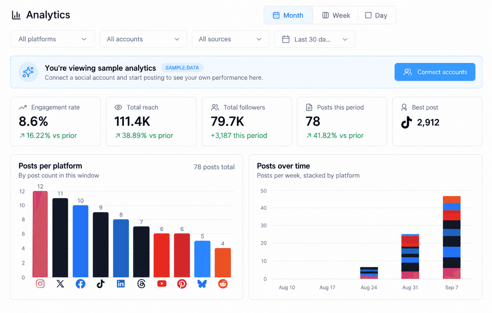 Votel social analytics interface with platform, account, source, and date filters